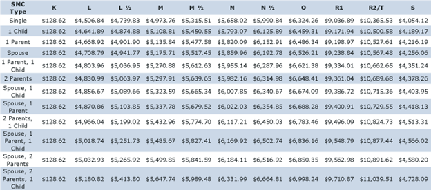 What is VA Special Monthly Compensation SMC Veterans